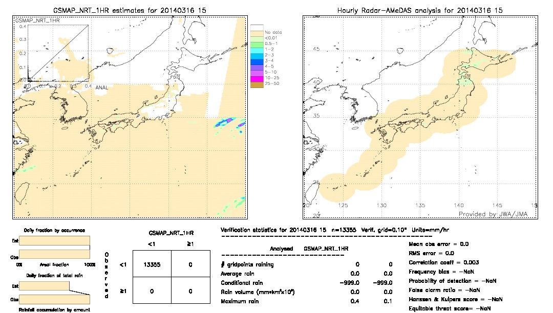 GSMaP NRT validation image.  2014/03/16 15 