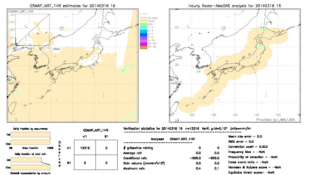 GSMaP NRT validation image.  2014/03/16 16 