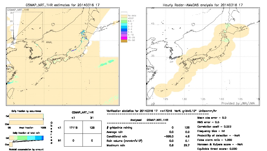 GSMaP NRT validation image.  2014/03/16 17 