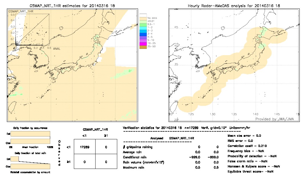 GSMaP NRT validation image.  2014/03/16 18 