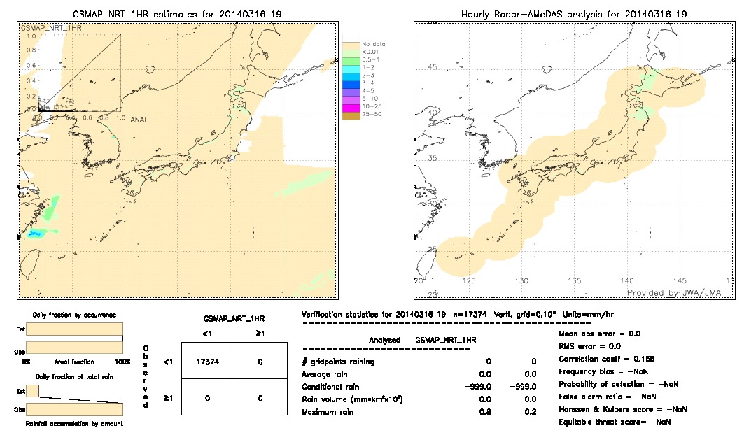 GSMaP NRT validation image.  2014/03/16 19 