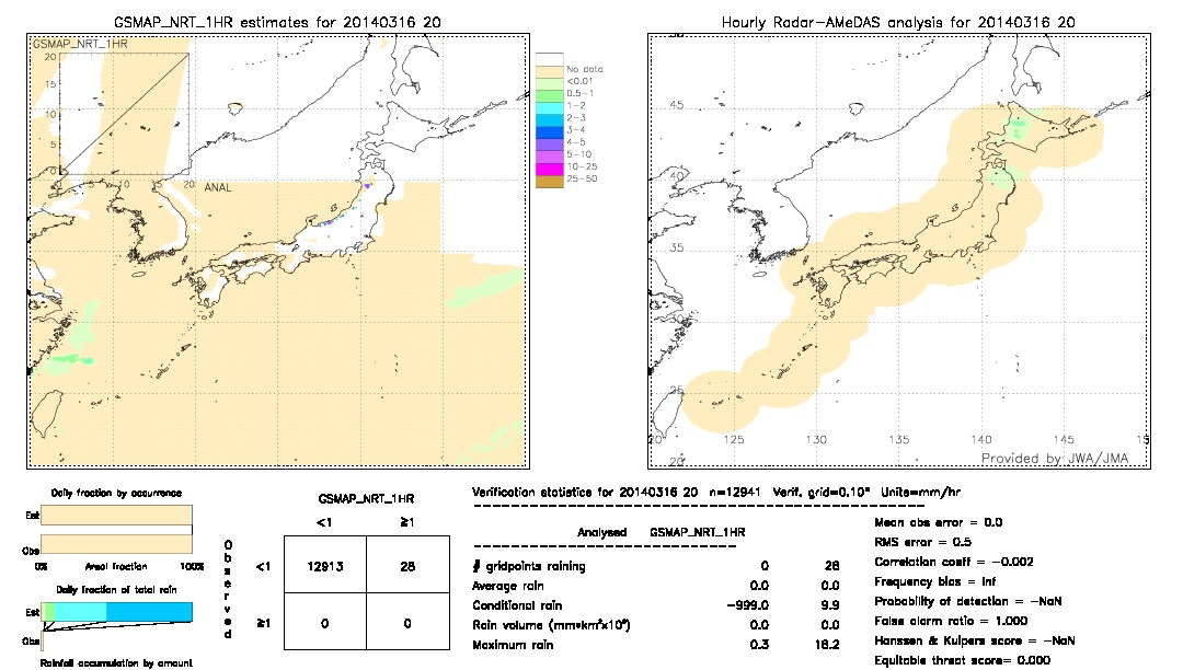 GSMaP NRT validation image.  2014/03/16 20 