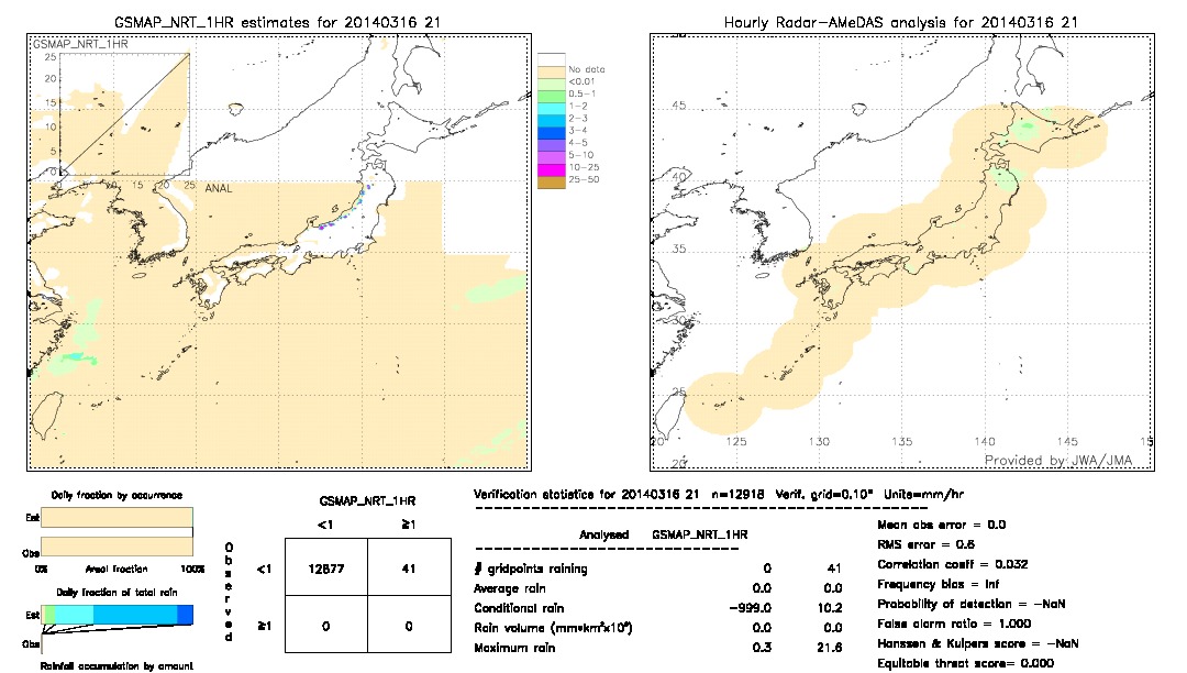 GSMaP NRT validation image.  2014/03/16 21 