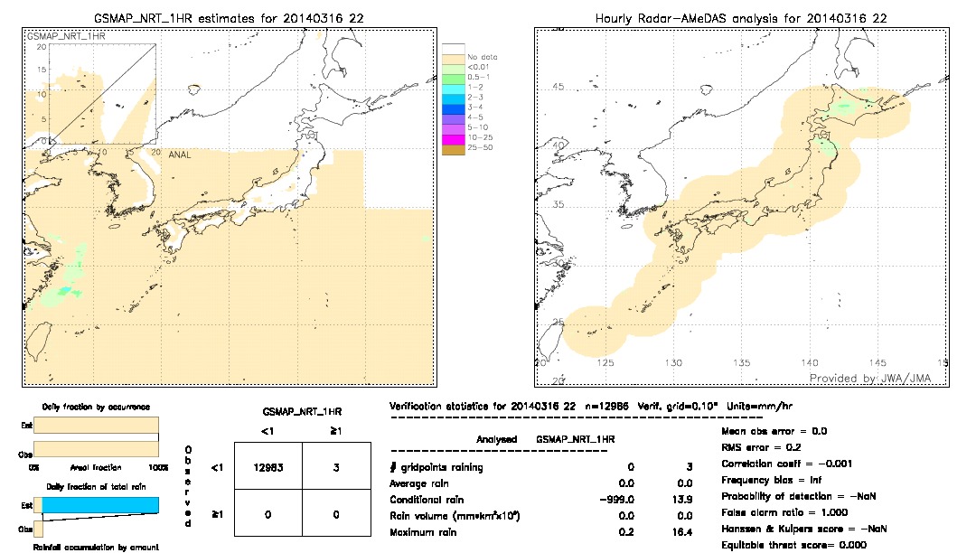 GSMaP NRT validation image.  2014/03/16 22 