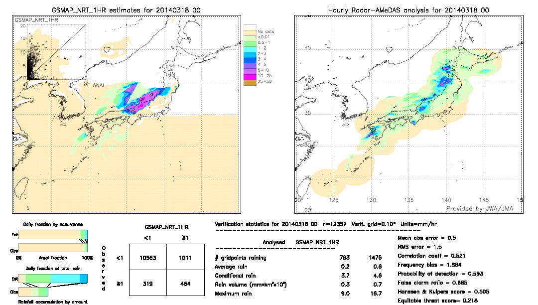 GSMaP NRT validation image.  2014/03/18 00 