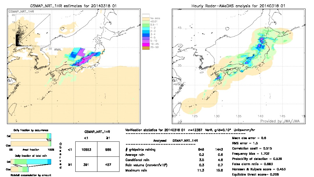 GSMaP NRT validation image.  2014/03/18 01 