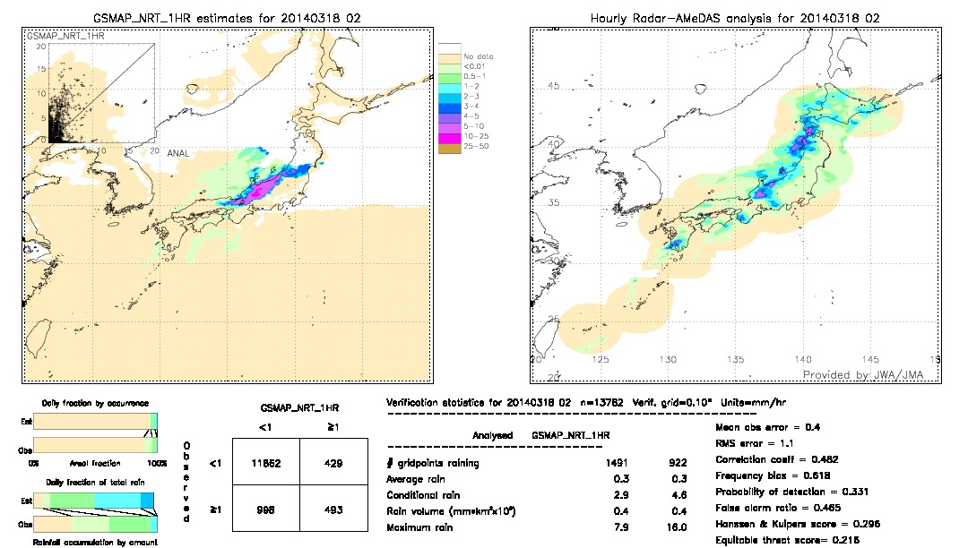 GSMaP NRT validation image.  2014/03/18 02 