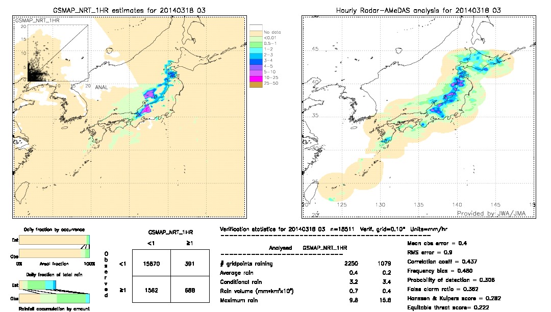 GSMaP NRT validation image.  2014/03/18 03 