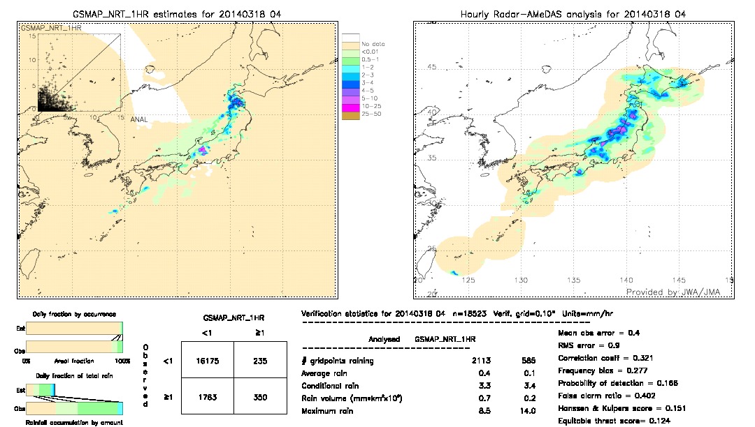 GSMaP NRT validation image.  2014/03/18 04 