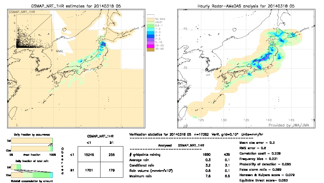 GSMaP NRT validation image.  2014/03/18 05 