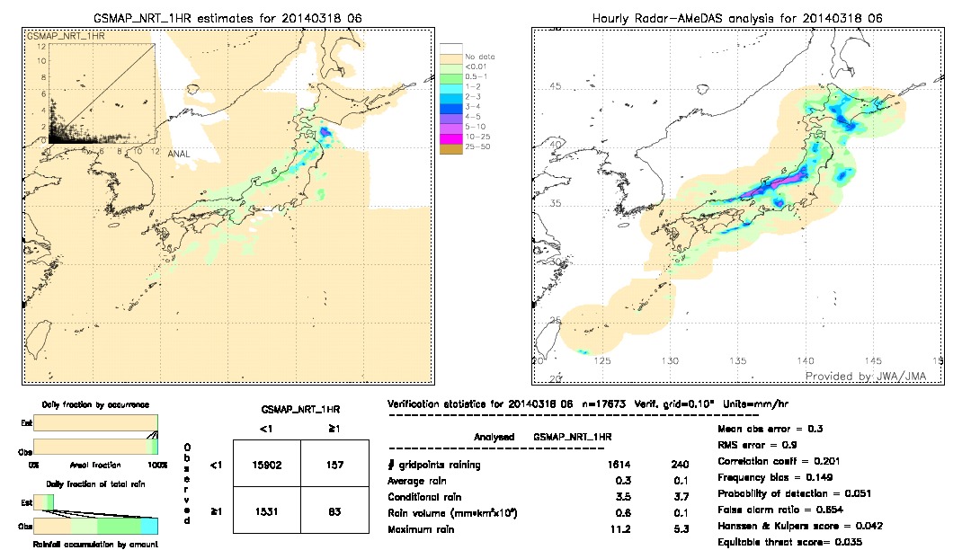 GSMaP NRT validation image.  2014/03/18 06 