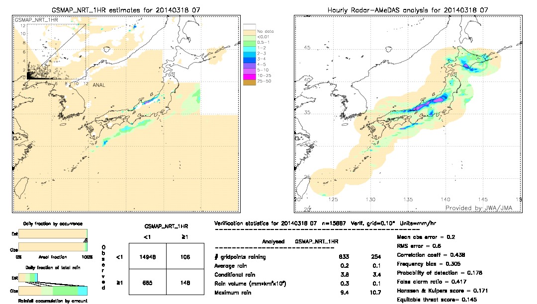 GSMaP NRT validation image.  2014/03/18 07 