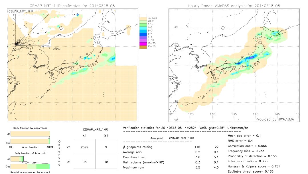 GSMaP NRT validation image.  2014/03/18 08 