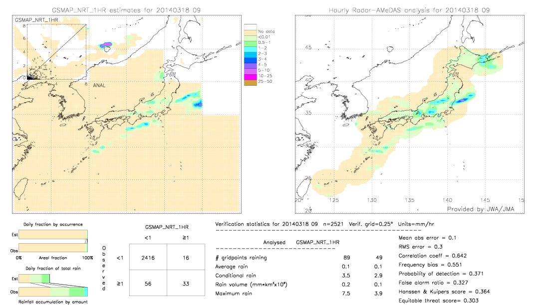 GSMaP NRT validation image.  2014/03/18 09 