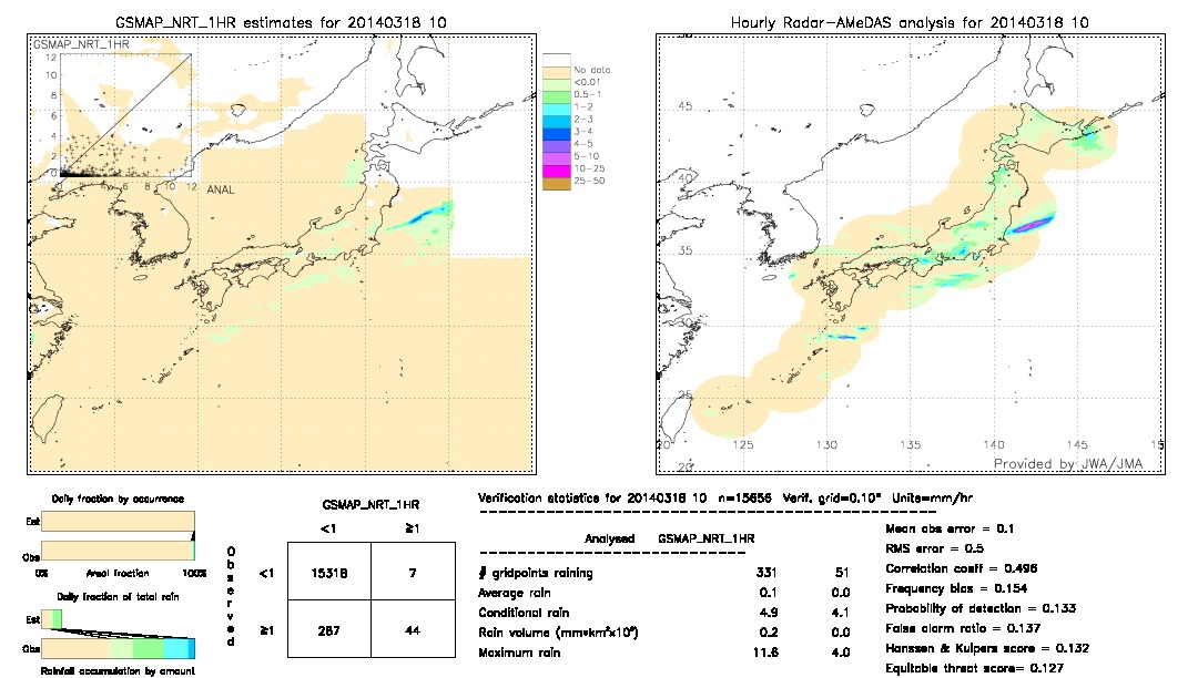 GSMaP NRT validation image.  2014/03/18 10 