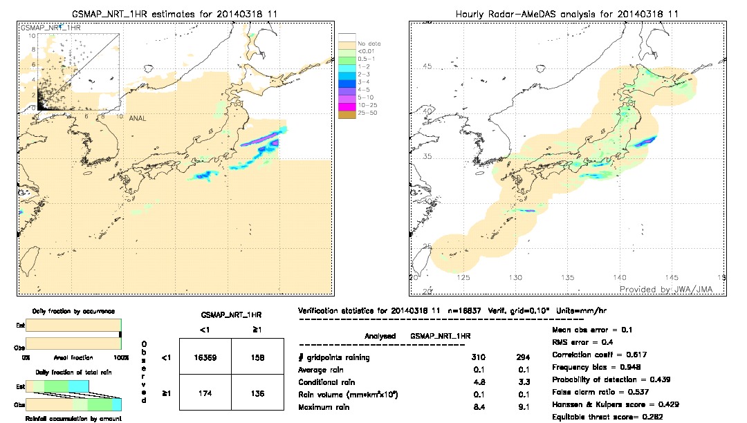 GSMaP NRT validation image.  2014/03/18 11 