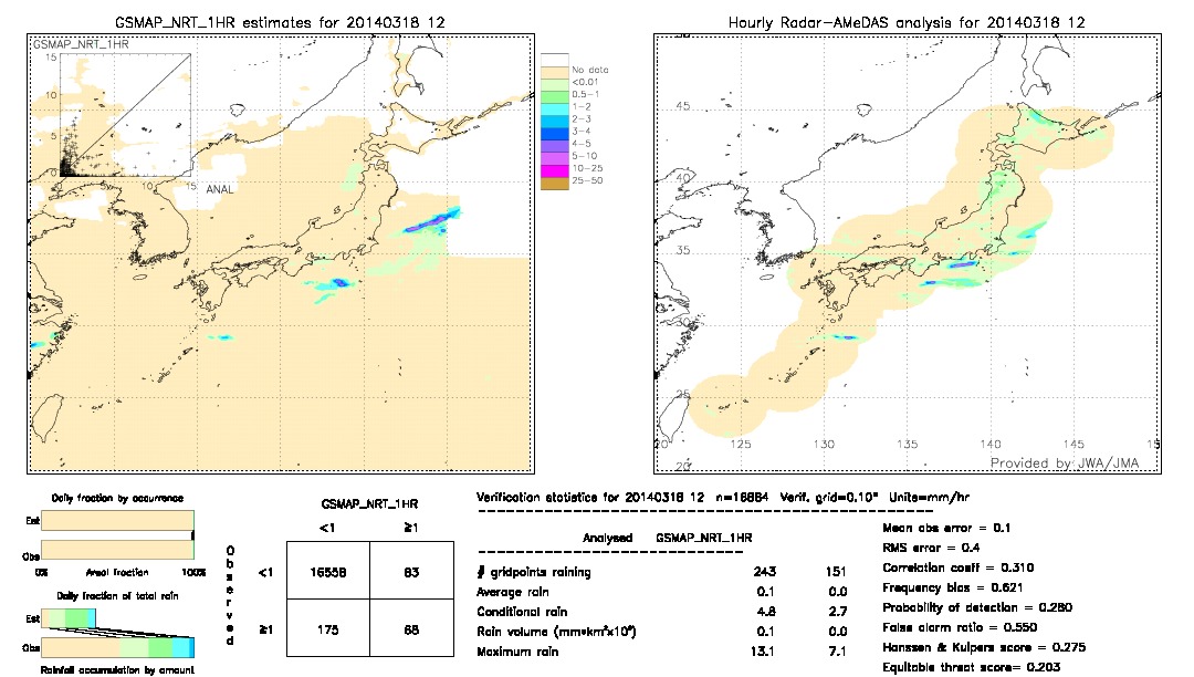 GSMaP NRT validation image.  2014/03/18 12 