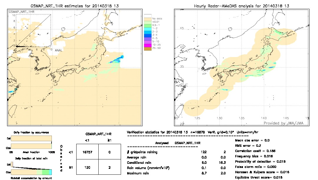 GSMaP NRT validation image.  2014/03/18 13 