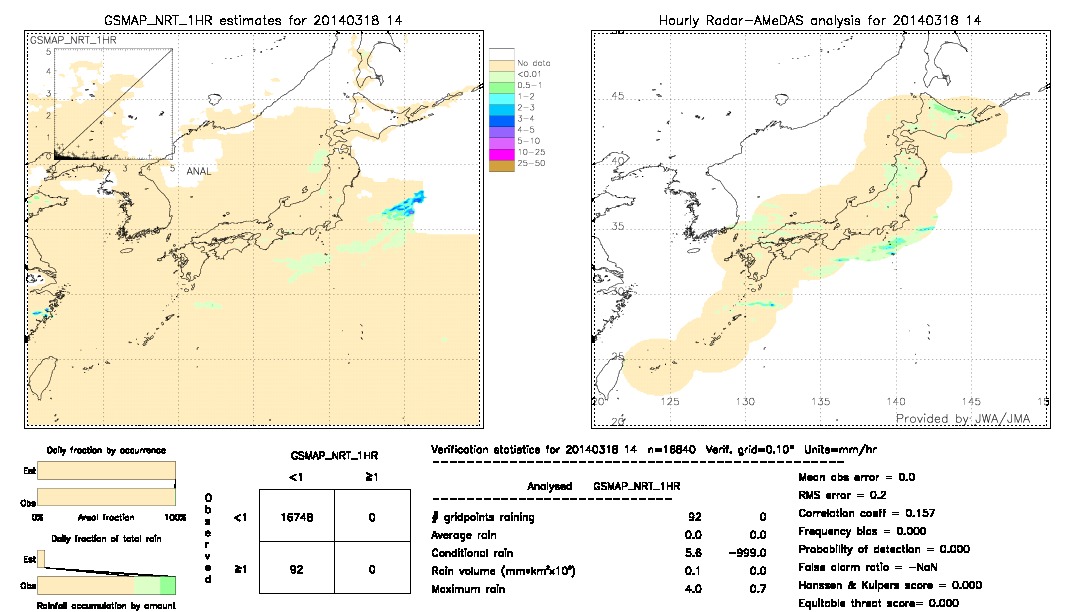 GSMaP NRT validation image.  2014/03/18 14 