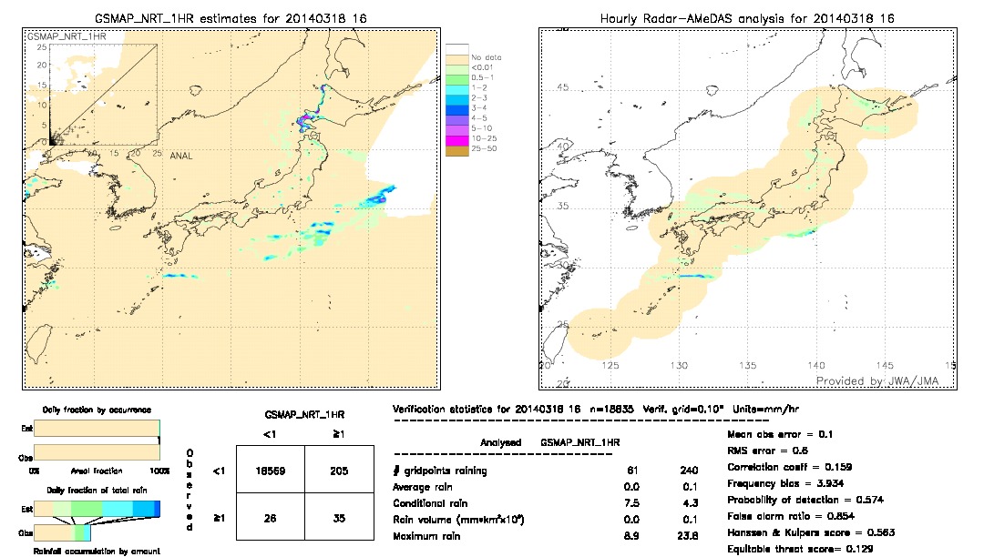 GSMaP NRT validation image.  2014/03/18 16 