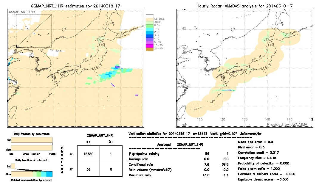 GSMaP NRT validation image.  2014/03/18 17 