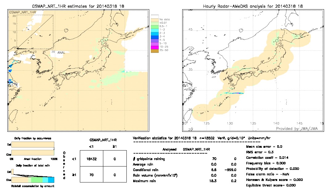 GSMaP NRT validation image.  2014/03/18 18 