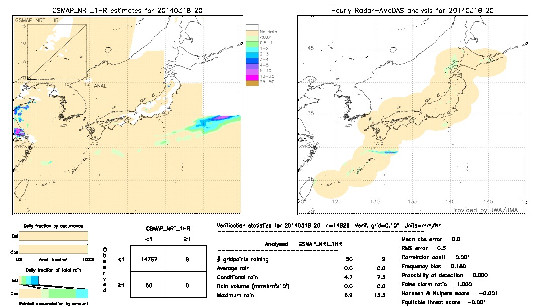 GSMaP NRT validation image.  2014/03/18 20 