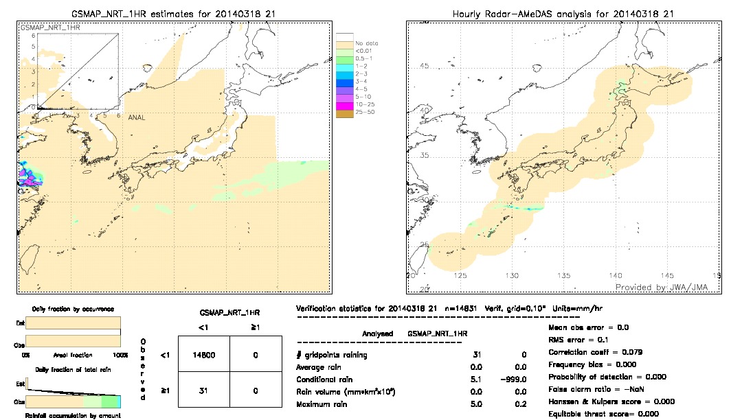 GSMaP NRT validation image.  2014/03/18 21 