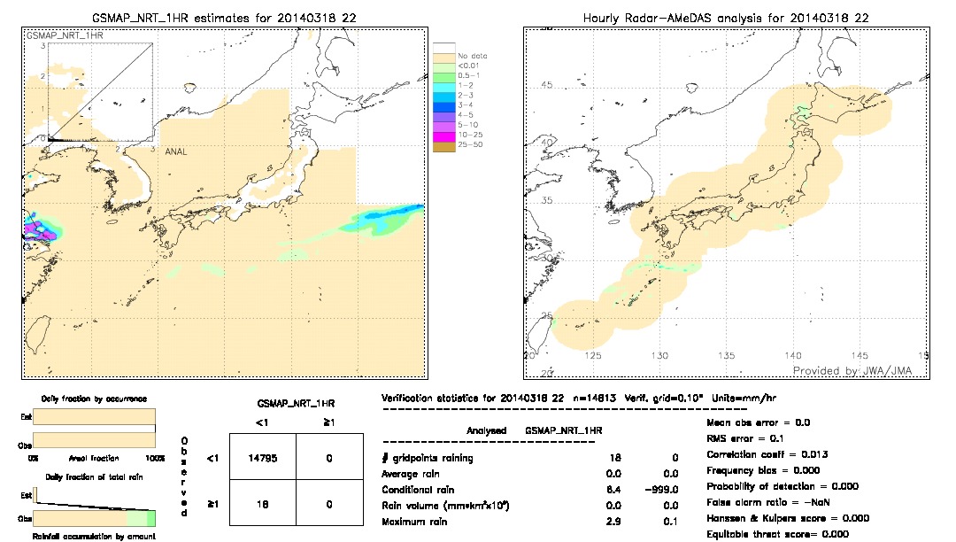 GSMaP NRT validation image.  2014/03/18 22 