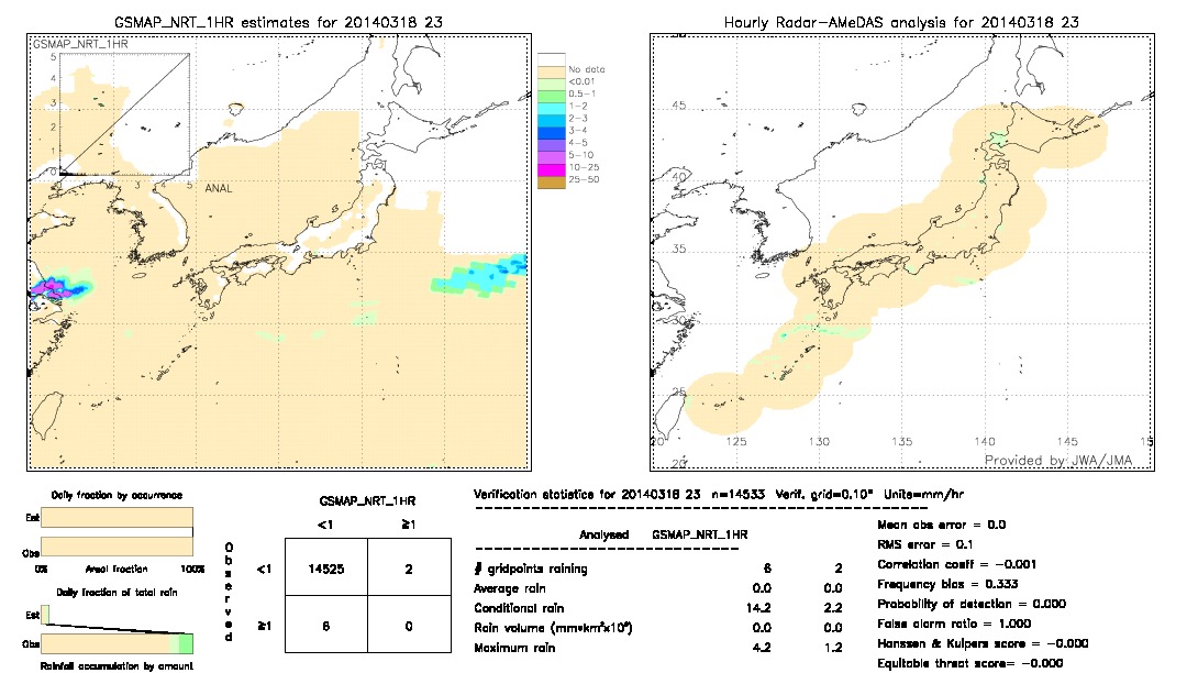 GSMaP NRT validation image.  2014/03/18 23 