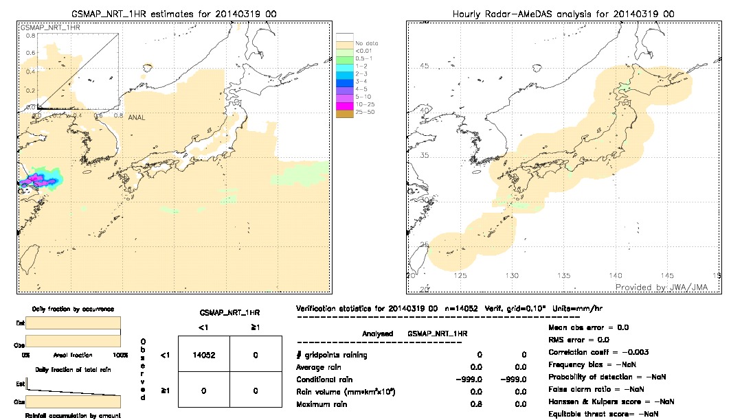 GSMaP NRT validation image.  2014/03/19 00 