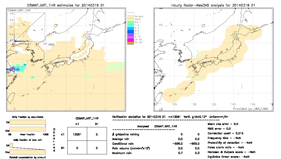 GSMaP NRT validation image.  2014/03/19 01 