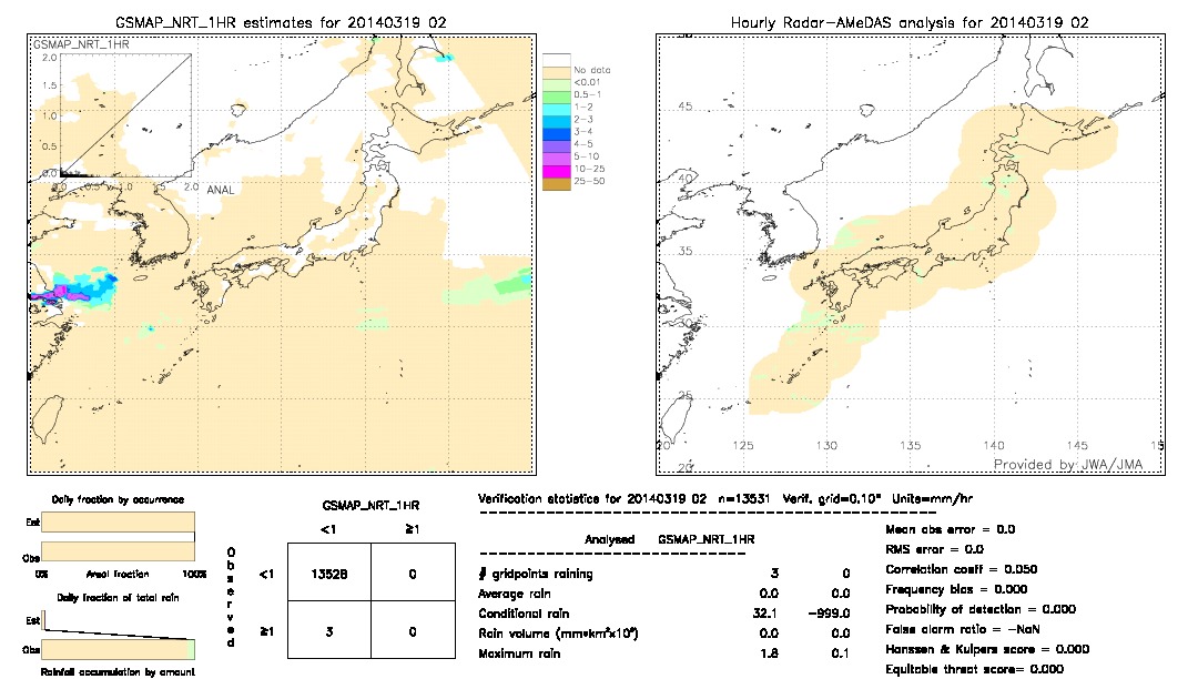 GSMaP NRT validation image.  2014/03/19 02 