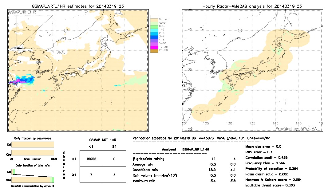 GSMaP NRT validation image.  2014/03/19 03 