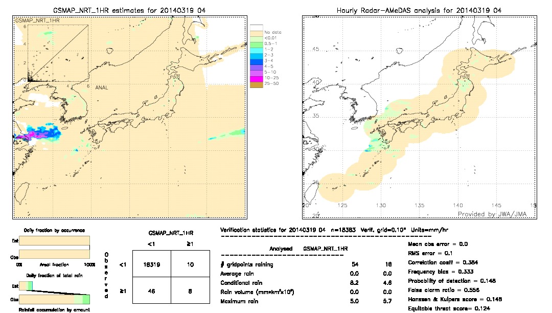 GSMaP NRT validation image.  2014/03/19 04 