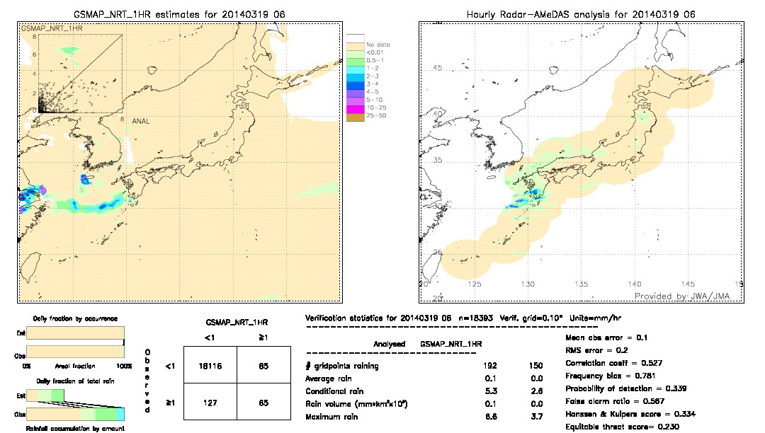 GSMaP NRT validation image.  2014/03/19 06 