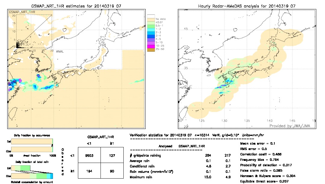 GSMaP NRT validation image.  2014/03/19 07 