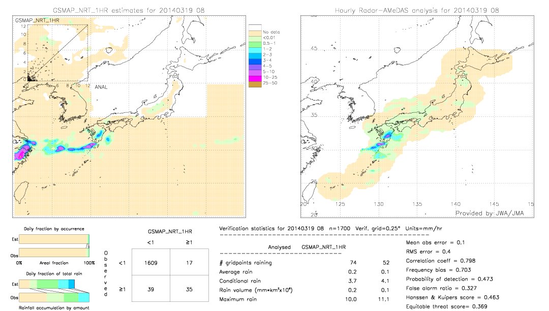 GSMaP NRT validation image.  2014/03/19 08 