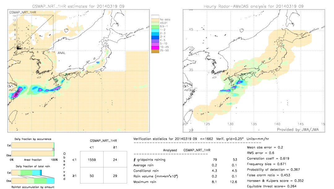 GSMaP NRT validation image.  2014/03/19 09 