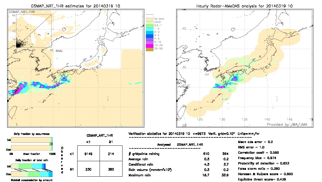 GSMaP NRT validation image.  2014/03/19 10 