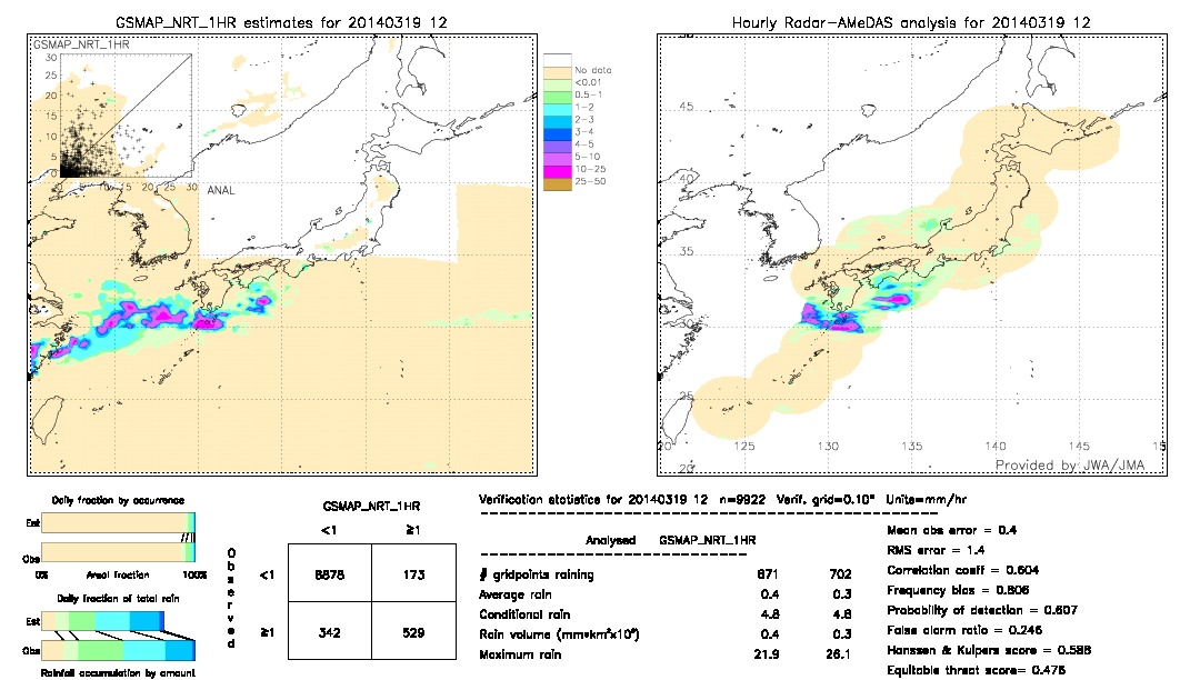 GSMaP NRT validation image.  2014/03/19 12 