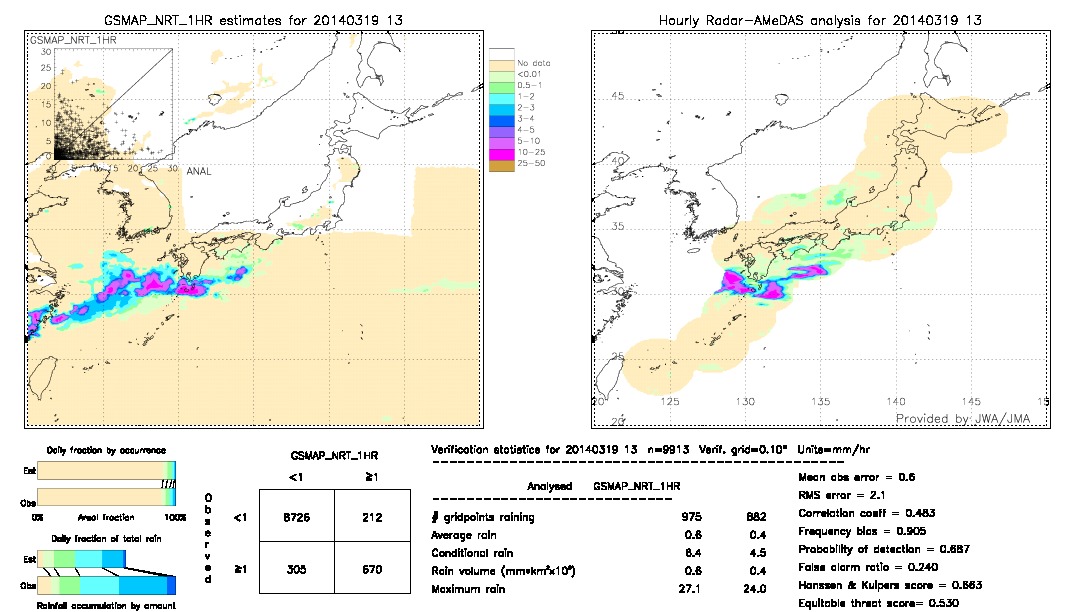 GSMaP NRT validation image.  2014/03/19 13 