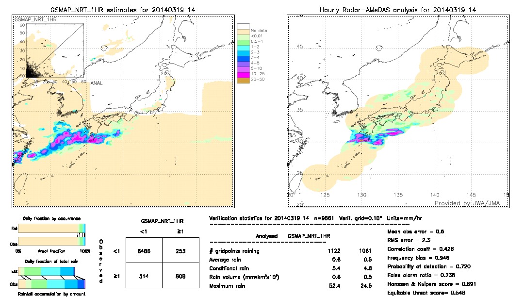 GSMaP NRT validation image.  2014/03/19 14 