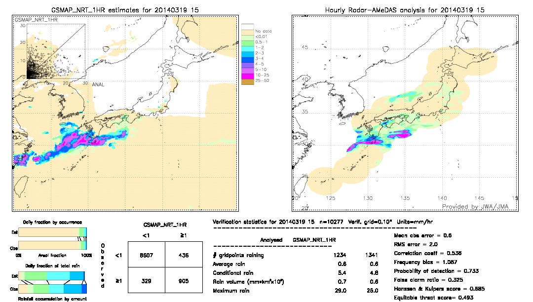 GSMaP NRT validation image.  2014/03/19 15 