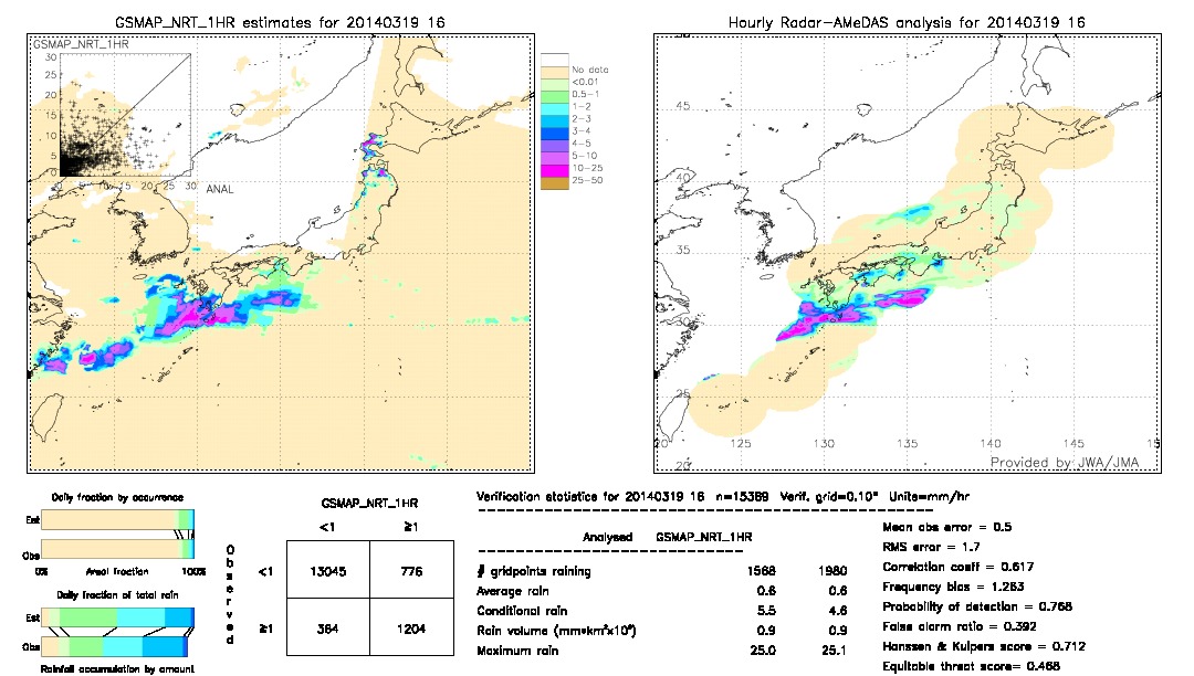 GSMaP NRT validation image.  2014/03/19 16 