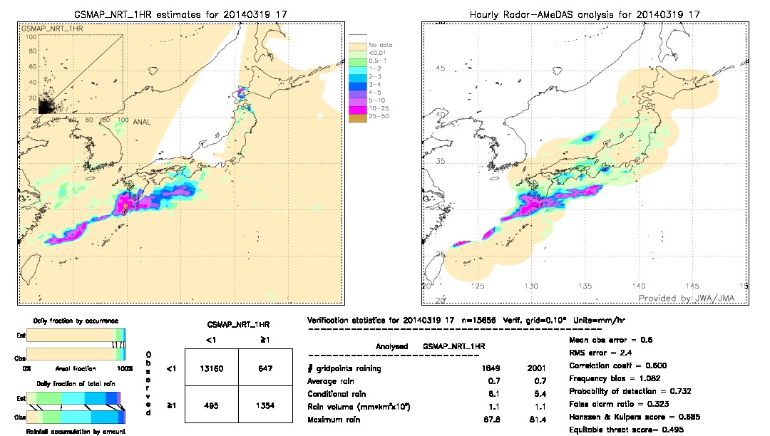 GSMaP NRT validation image.  2014/03/19 17 