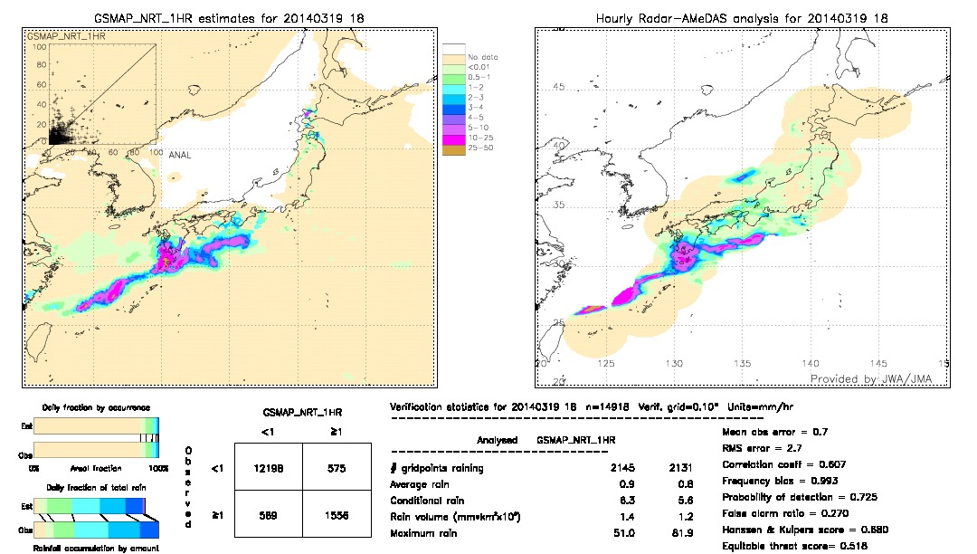 GSMaP NRT validation image.  2014/03/19 18 