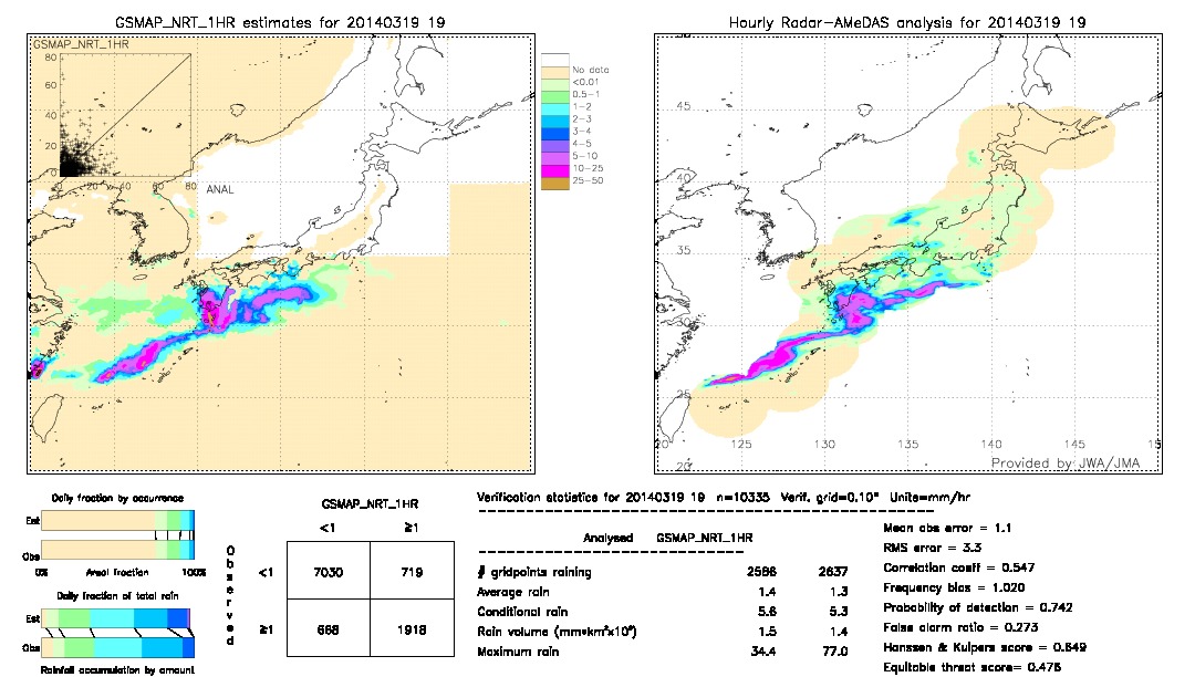 GSMaP NRT validation image.  2014/03/19 19 