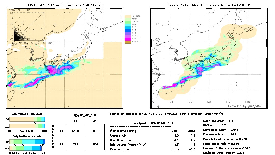 GSMaP NRT validation image.  2014/03/19 20 