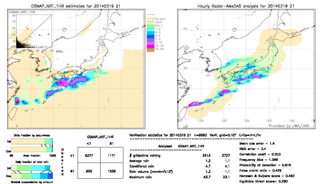 GSMaP NRT validation image.  2014/03/19 21 